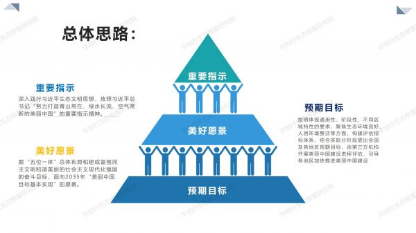 02圖解《美麗中國建設(shè)評估指標體系及實施方案》_03.jpg